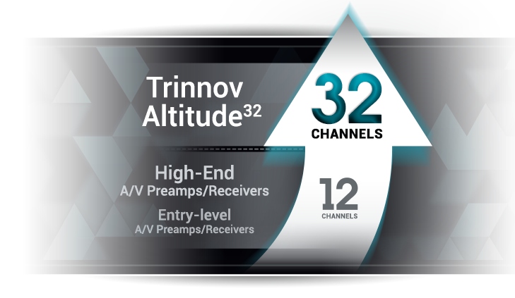 Trinnov-Altitude32-32-channels.jpg